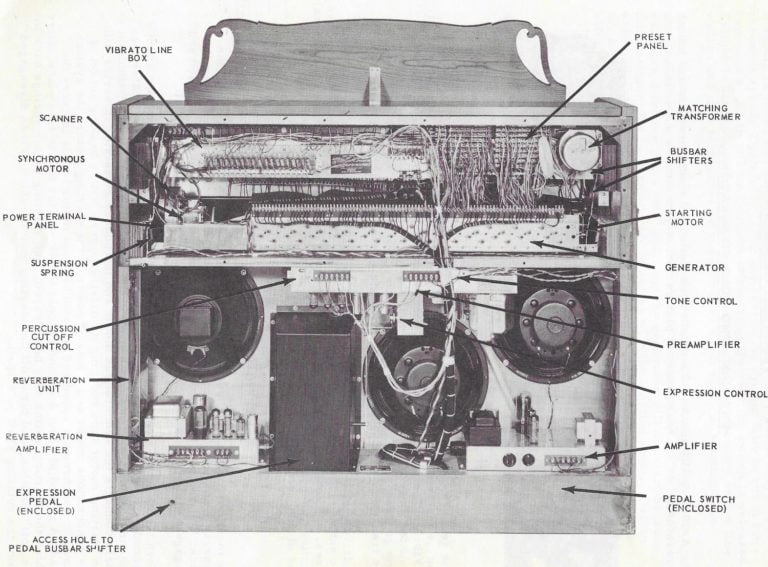 Hammond A-100 Rear View – Components explained | Hammond Today